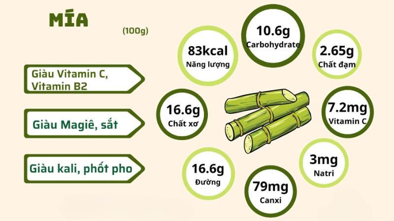 uống nước mía có mập không